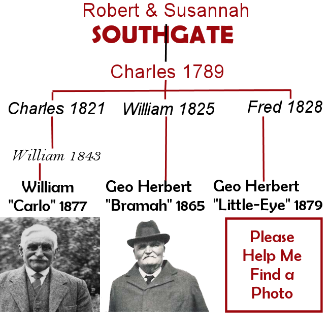 Southgates of Gt Snoring